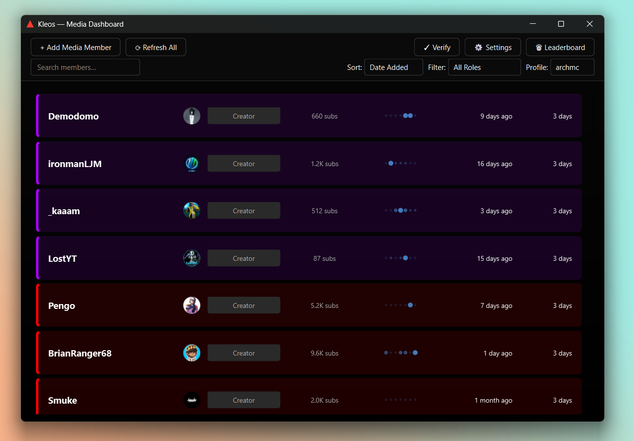 Kleos main dashboard showing creator cards with subscriber counts and activity sparklines